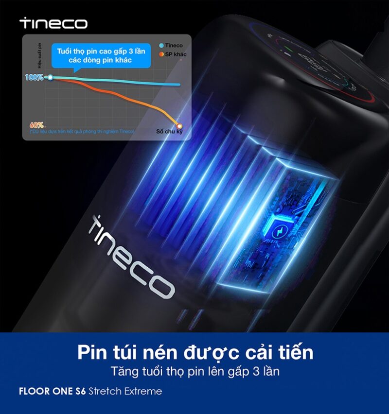 Máy hút bụi lau sàn khô ướt Tineco FLOOR ONE S6 Stretch Extreme