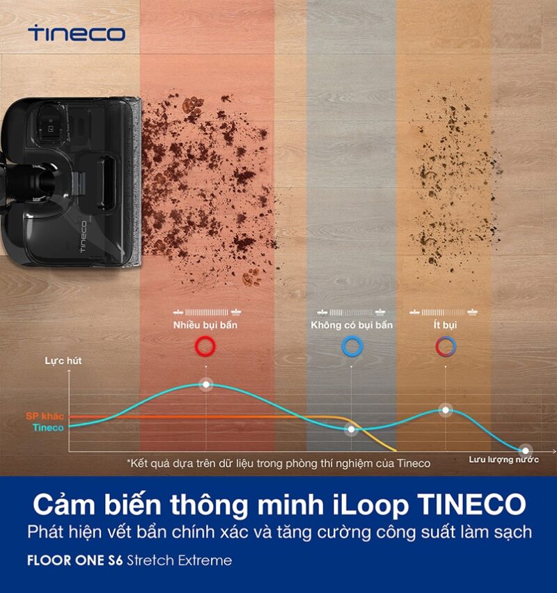 Máy hút bụi lau sàn khô ướt Tineco FLOOR ONE S6 Stretch Extreme